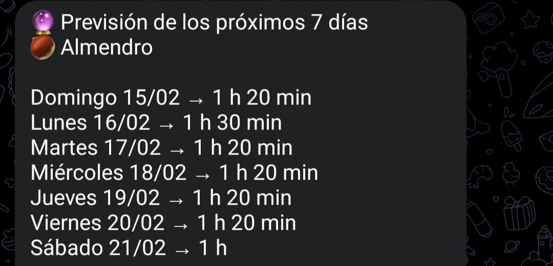 Previsión a 7 días
